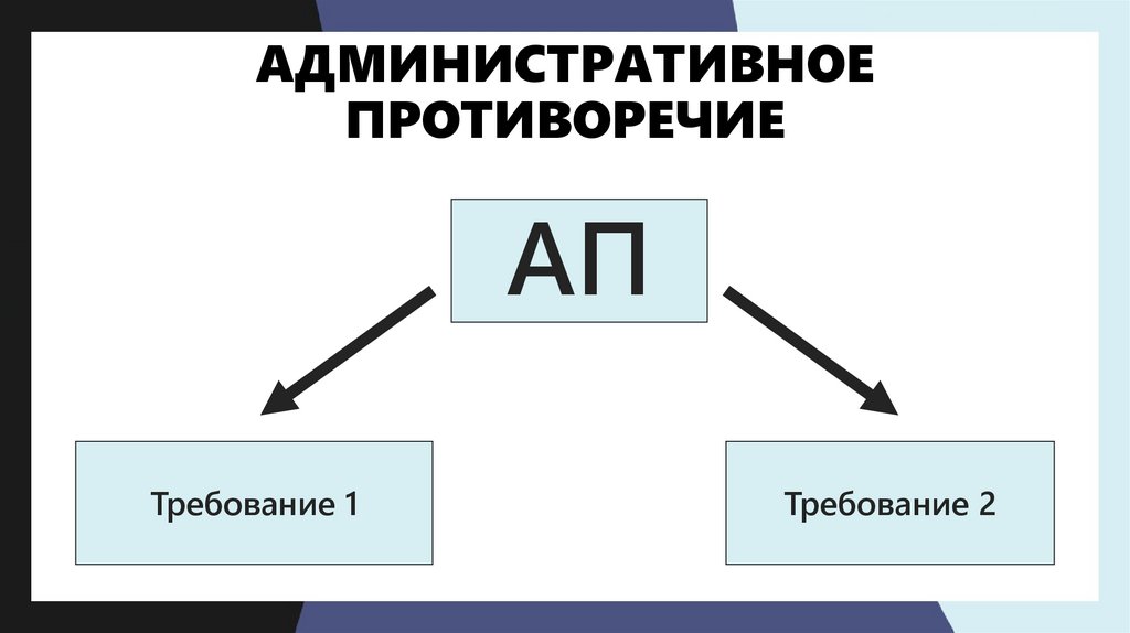 В случае противоречия