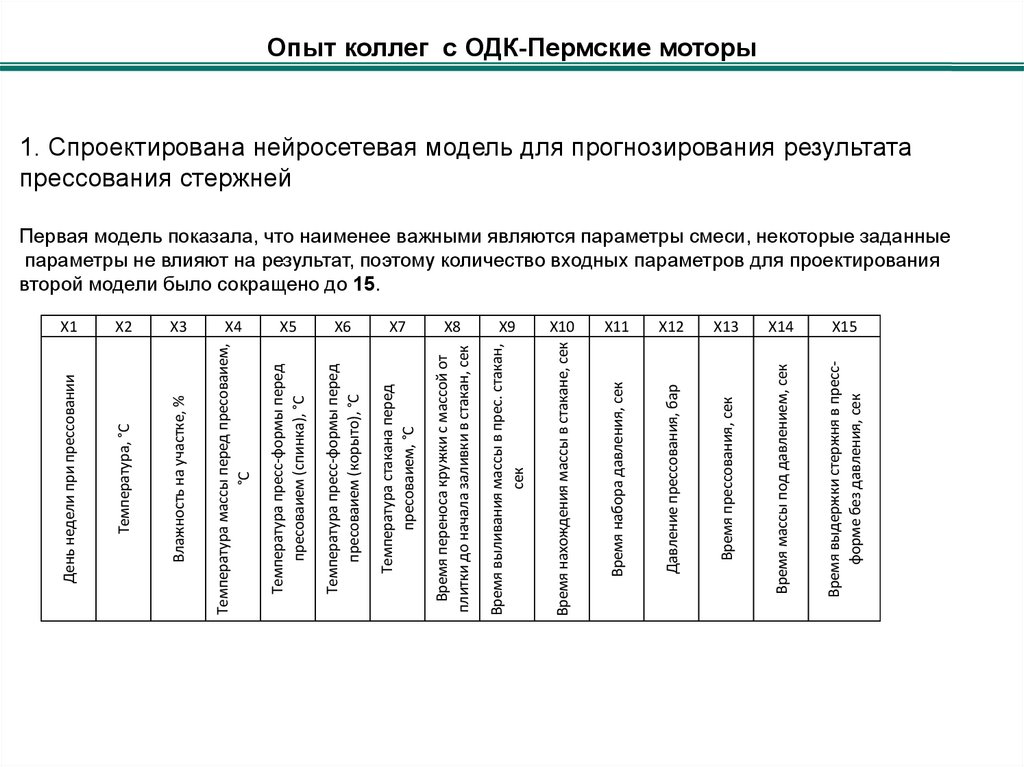 Опыт коллег с ОДК-Пермские моторы