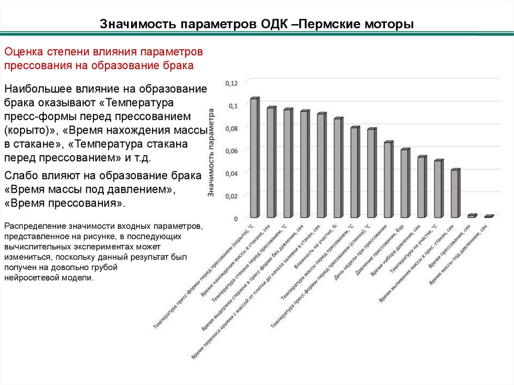 Укажите значение параметра авито