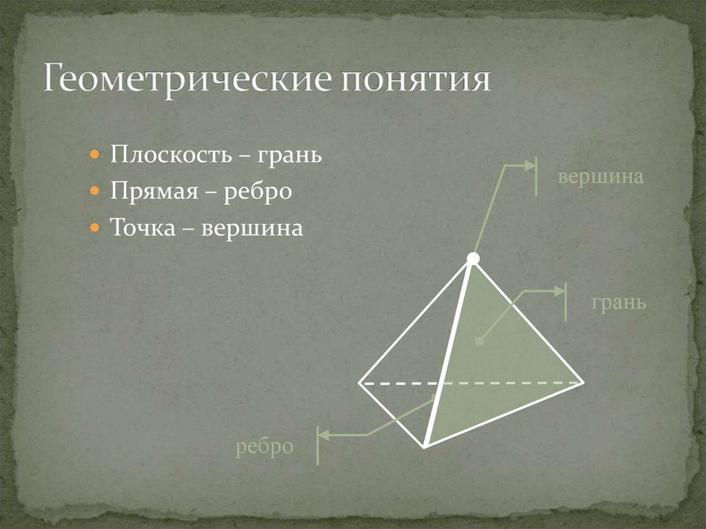 Грань плоскость ребро. Плоскость грани. Плоскость грань прямая ребро. Понятие плоскости в геометрии. Вершина плоскости.