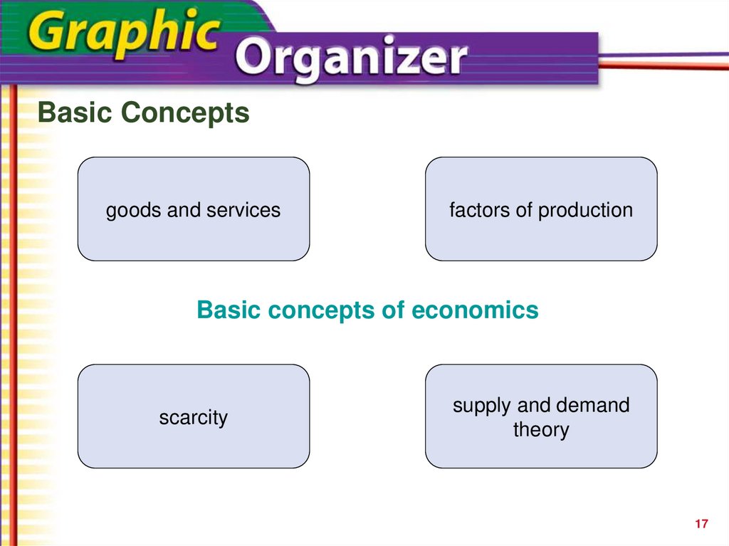Basic concepts of economics