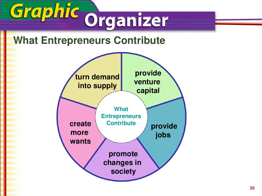 What Entrepreneurs Contribute
