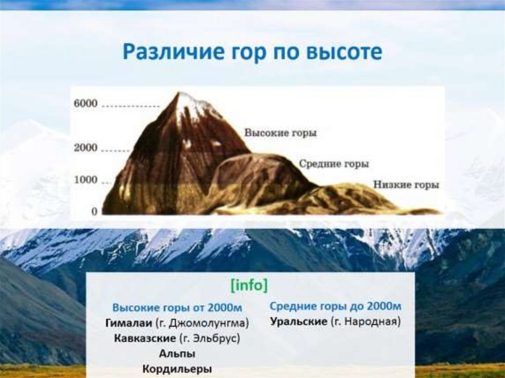 Вторые по высоте горы россии. Высокая и низкая гора. Средняя высота гор. Различие гор по высоте. Низкие средние и высокие горы.
