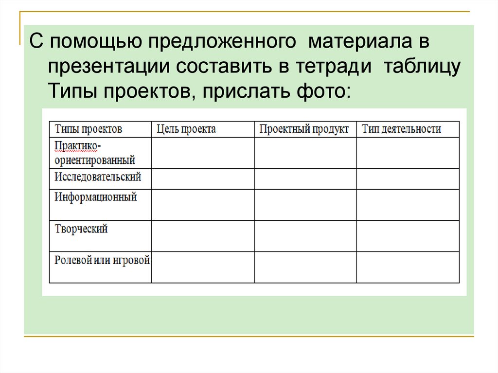 Виды проектов по фгос