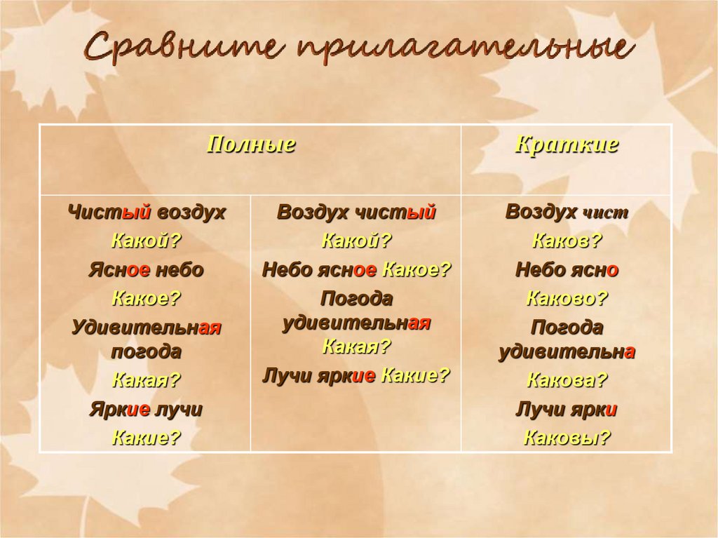 Составить предложения с краткими и полными прилагательными. Краткая форма прилагательного примеры. Полные и краткие прилагательные примеры.