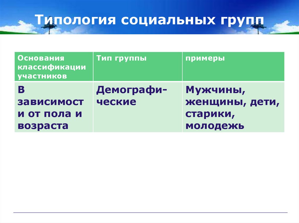 Типология социальных проектов