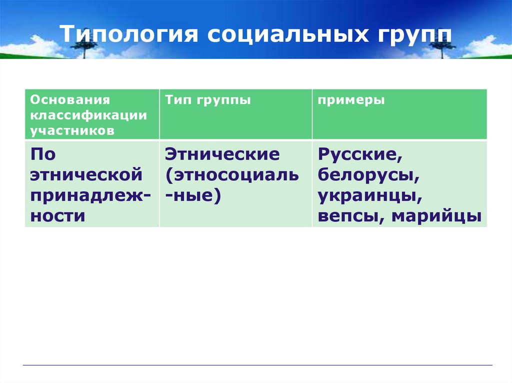 Типология социальной системы. Типология социальных групп. Типология социальной политики.