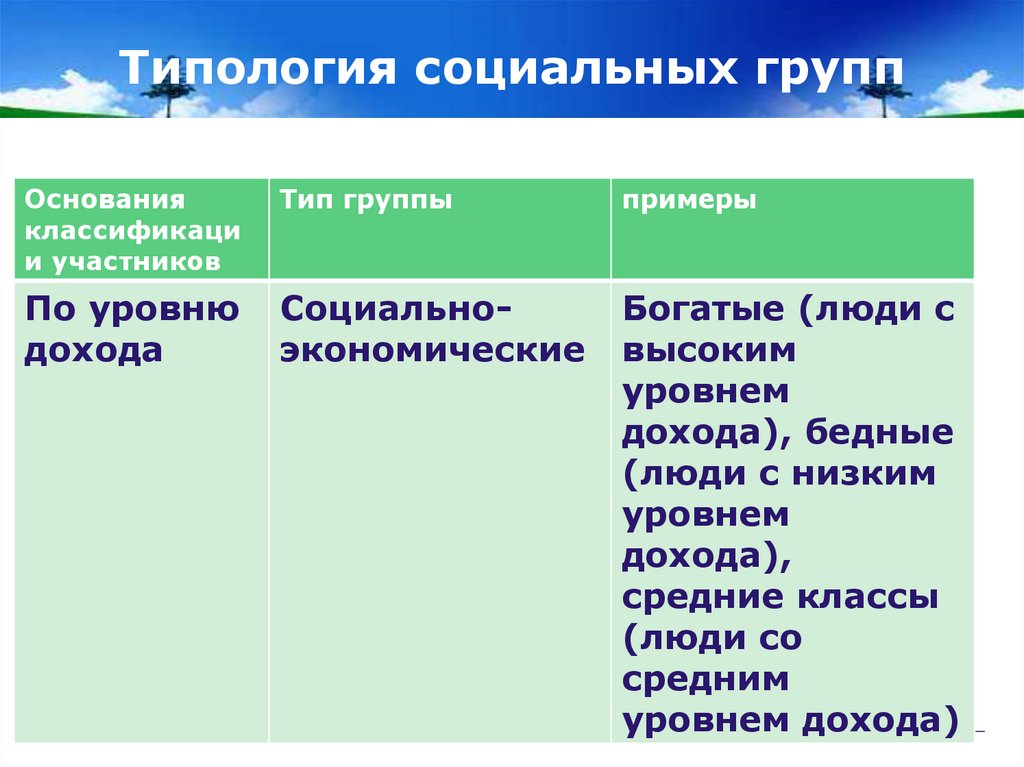 Типология социальных проектов