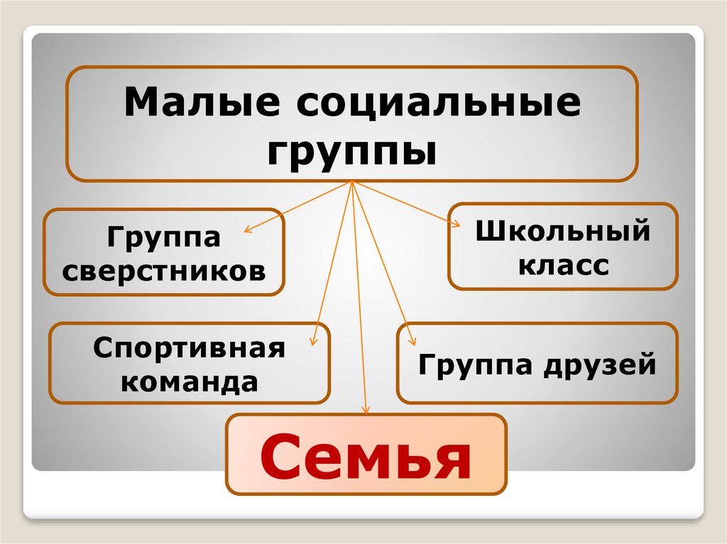 Проблемы 8 класса