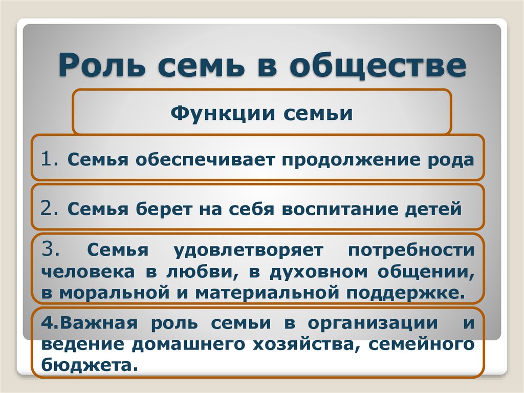 Роль семьи в жизни человека презентация 6 класс