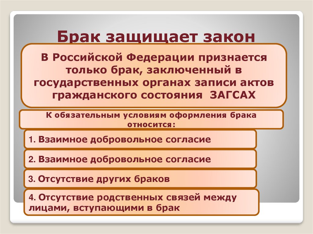 Брак защищает закон