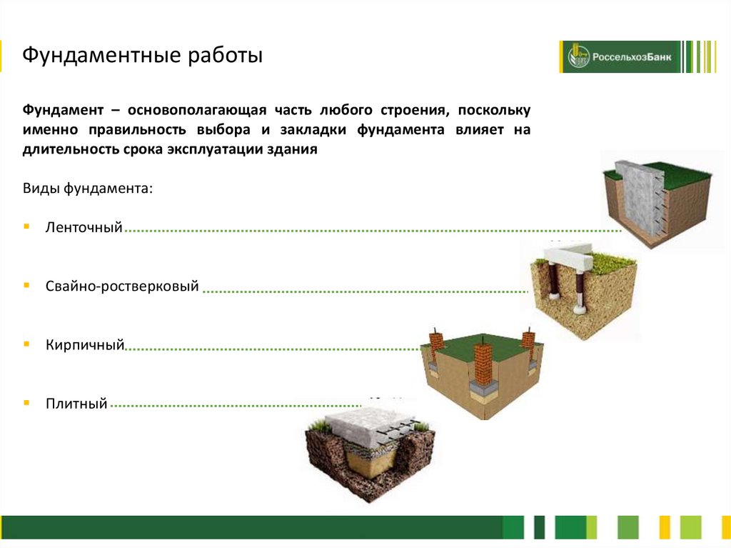 Ипотечный кредит с льготной процентной ставкой на строительство приобретение жилого помещения - презентация онлайн