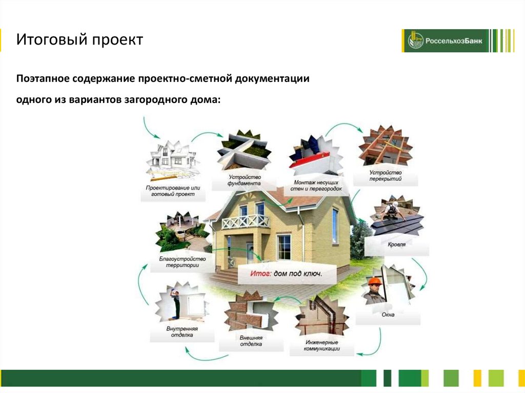 Ипотечный кредит с льготной процентной ставкой на строительство приобретение жилого помещения - online presentation