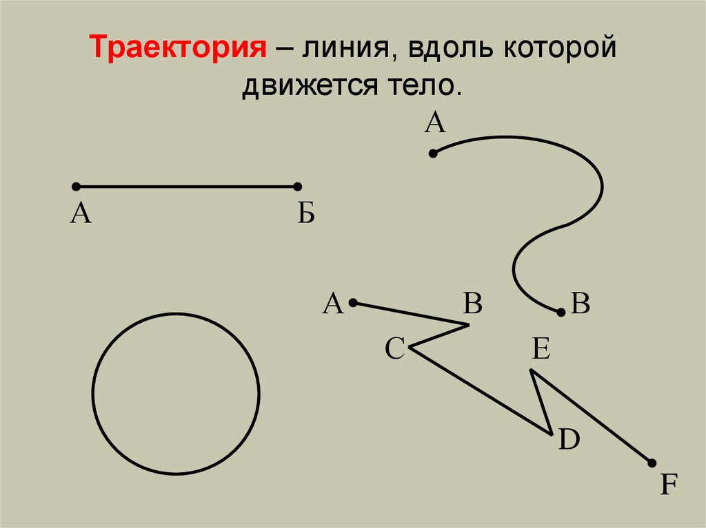 Путь рисунок в физике