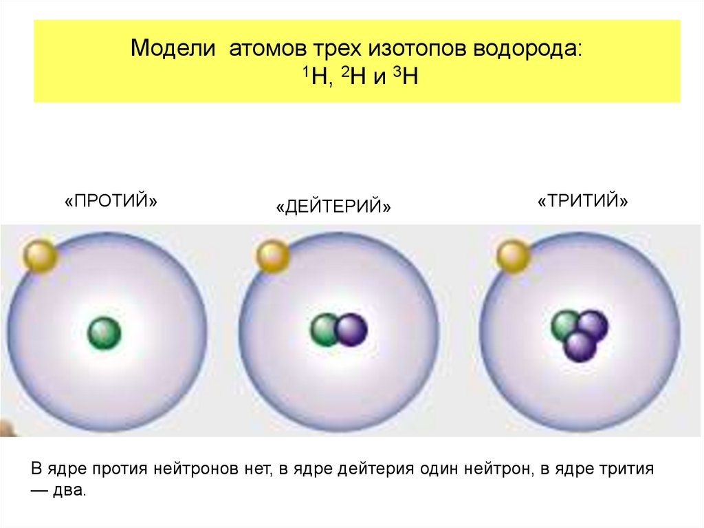 3 Изотопа водорода. Схема атома водорода. Атомы изотопов.