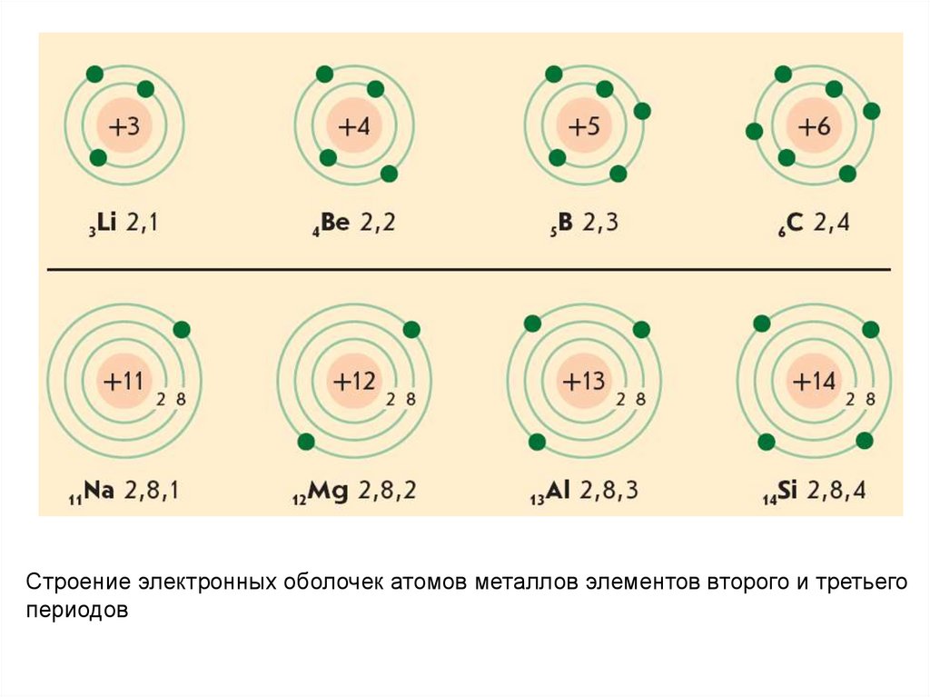 Знаки объединения и пересечения множеств. Схема атома li 7 3.