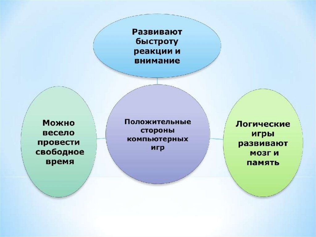 Презентация на тему плюсы и минусы компьютерных игр