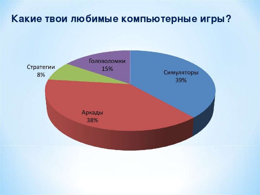 Исследовательский проект польза и вред компьютерных игр