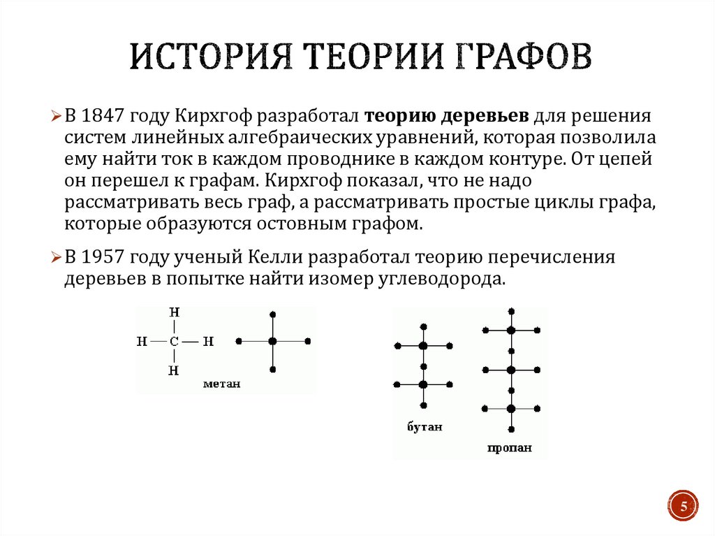 История теории графов