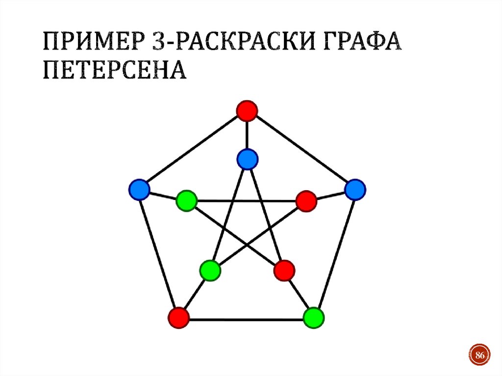 Пример 3-раскраски графа Петерсена