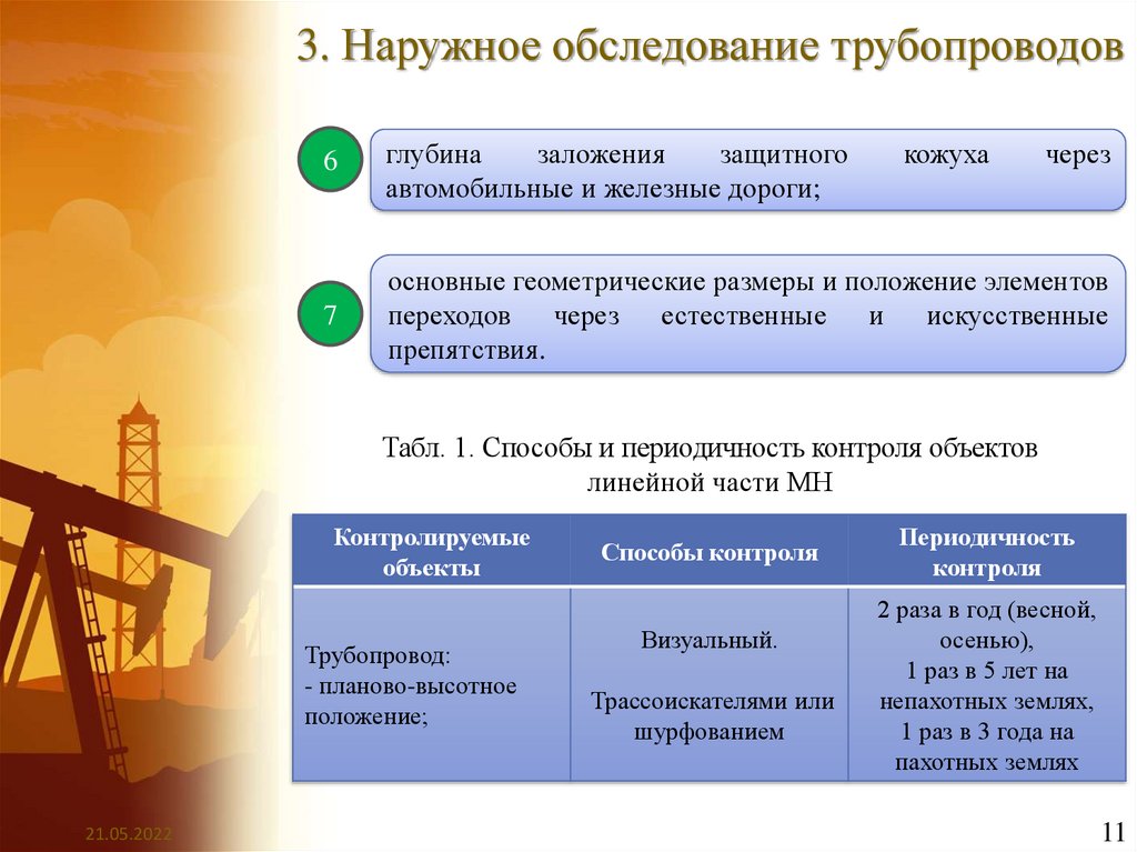 Сроки обследования газопроводов