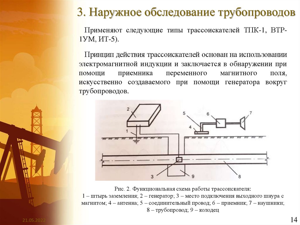 Сроки обследования газопроводов