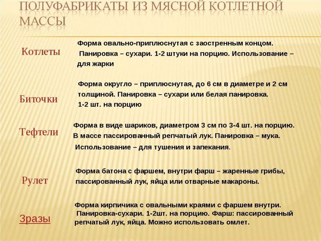 Виды полуфабрикатов. Таблица полуфабрикатов из котлетной массы. Виды полуфабрикатов из котлетной массы. Характеристики полуфабрикатов из котлетной массы таблица. Полуфабрикаты из мясной котлетной массы таблица.