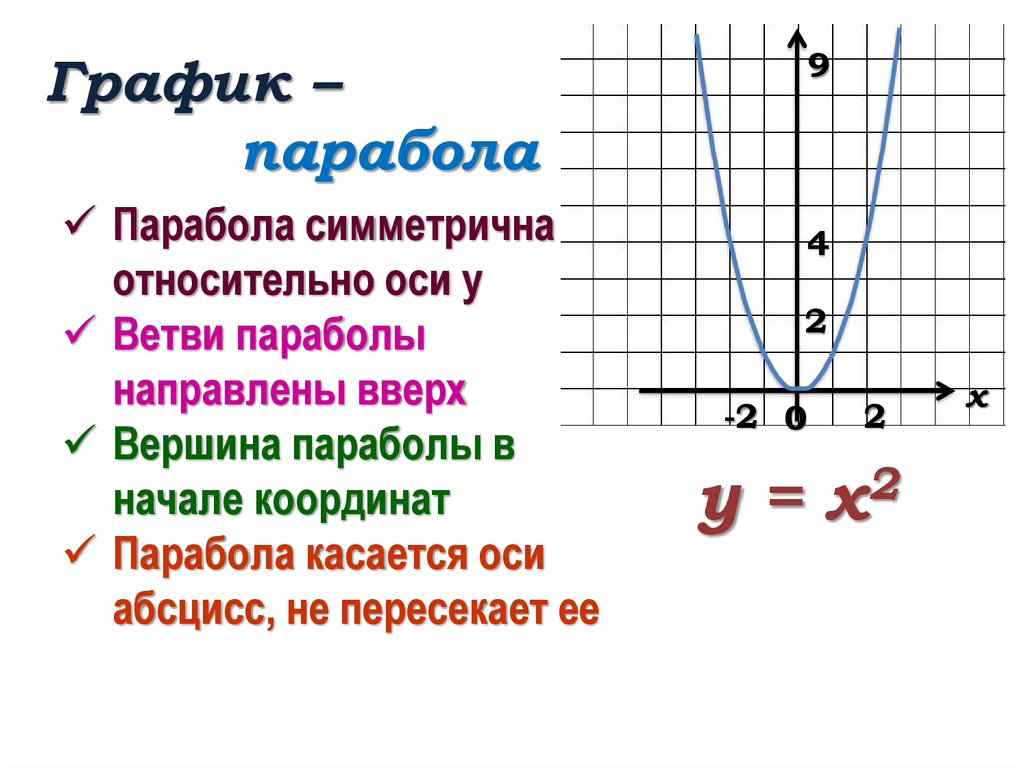 Графики функций х x