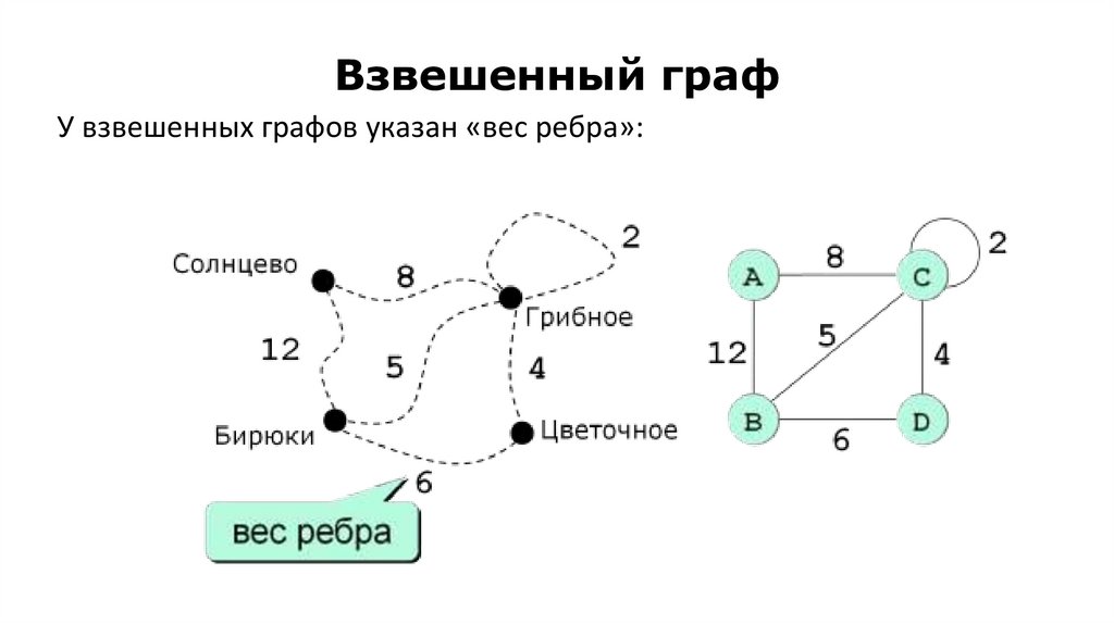 Задания 4 формальные описания реальных объектов и процессов презентация