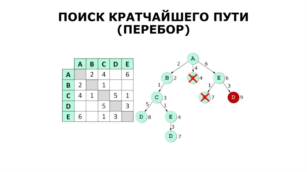 Поиск кратчайшего