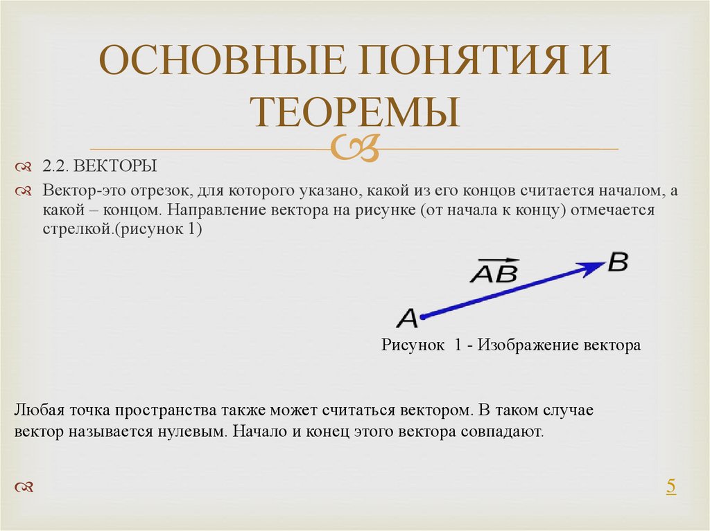 Тест конец истории