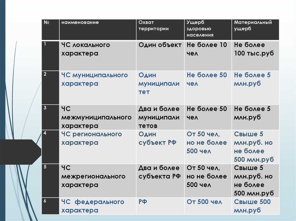 Классификаторы мониторинга пожара