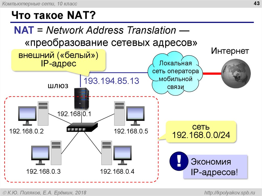 1 опишите все возможные схемы работы службы nat