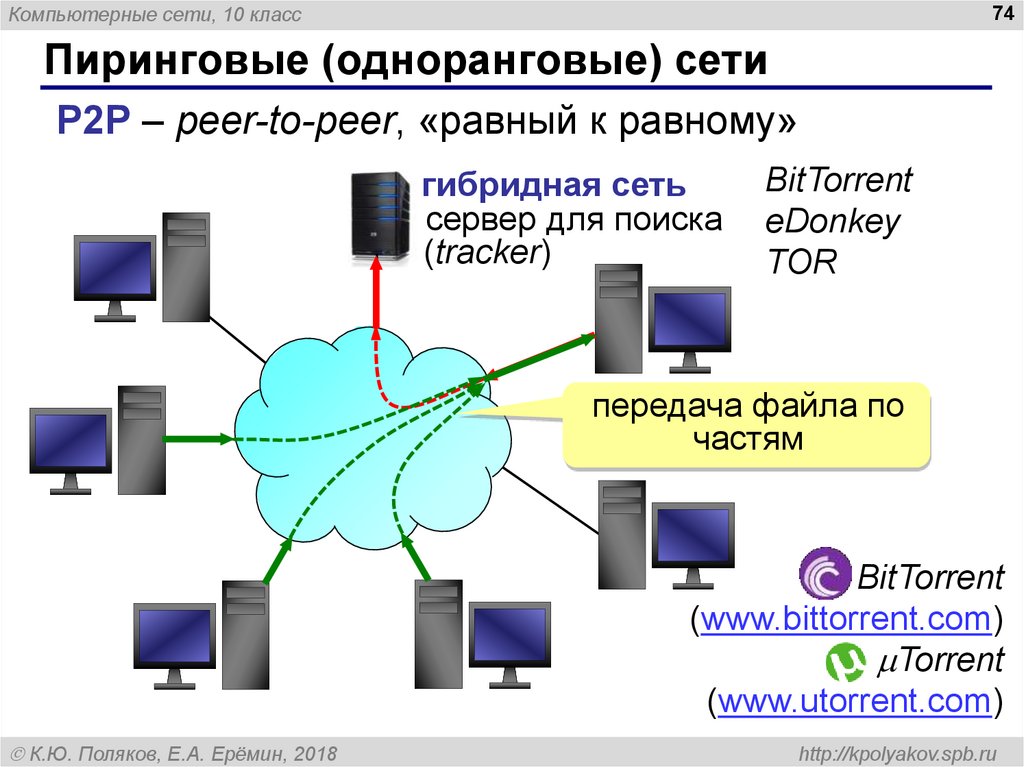 Файлообменные сети презентация