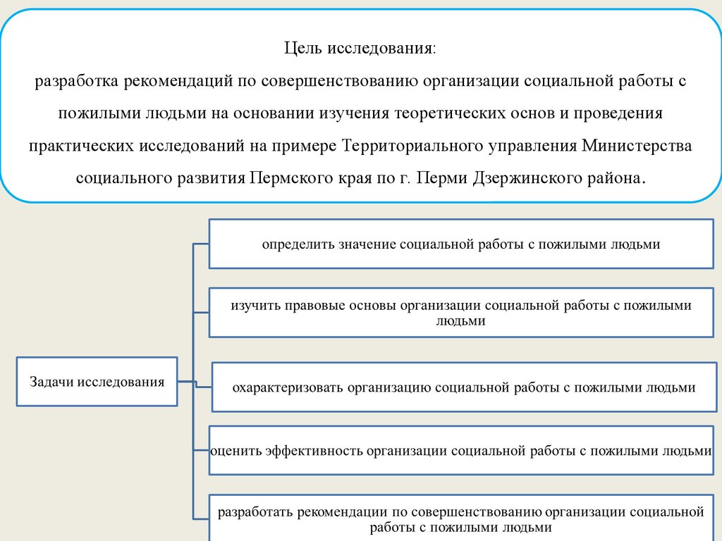 Организация социальной работы с пожилыми людьми - презентация онлайн