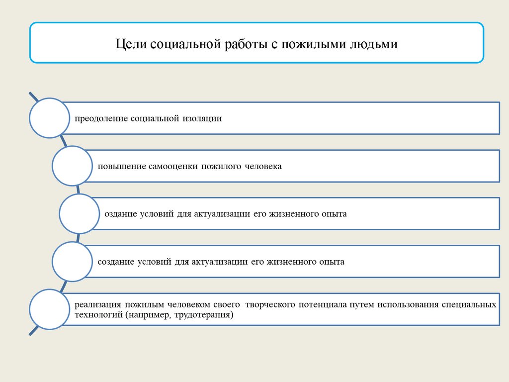 Формы социальной работы с пожилыми