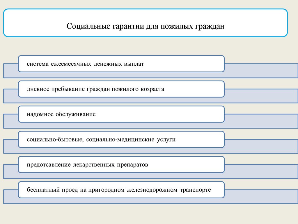 Формы социальной работы с пожилыми