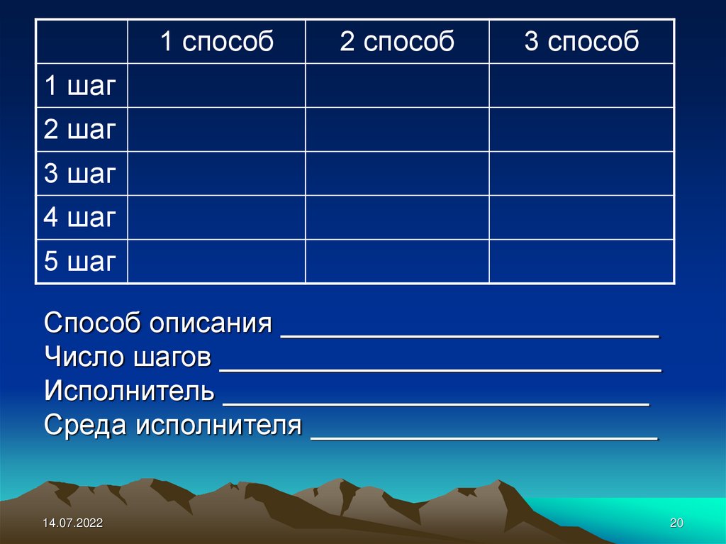 Какого числа шага. Способ описания алгоритма число шагов исполнитель человек. Способ описания алгоритма число шагов. Метод 3 шагов.