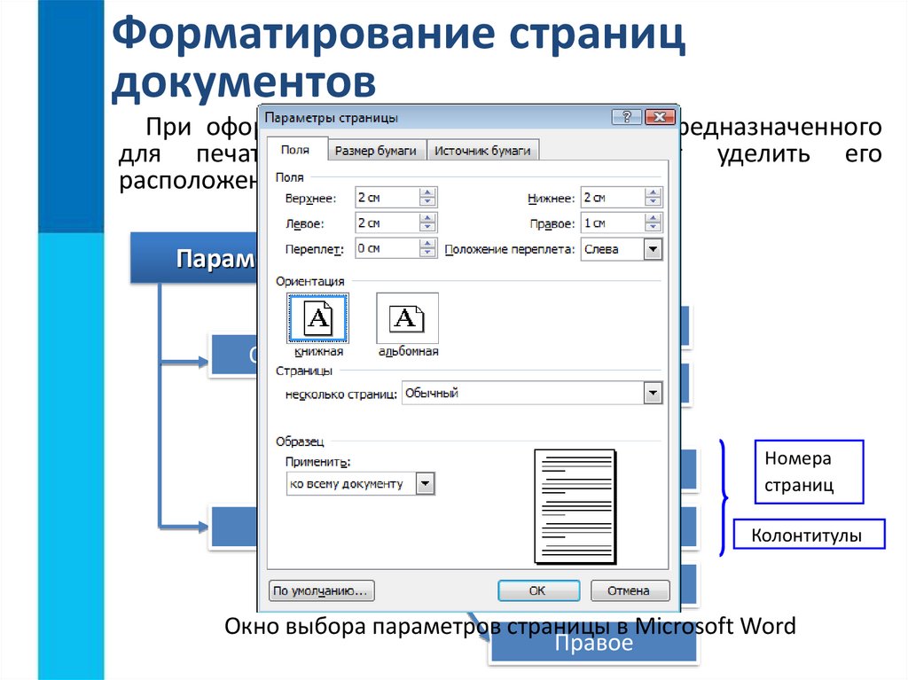 Стилевое форматирование презентация