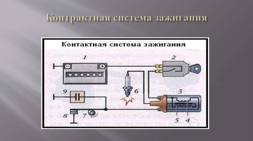 Система зажигания презентация