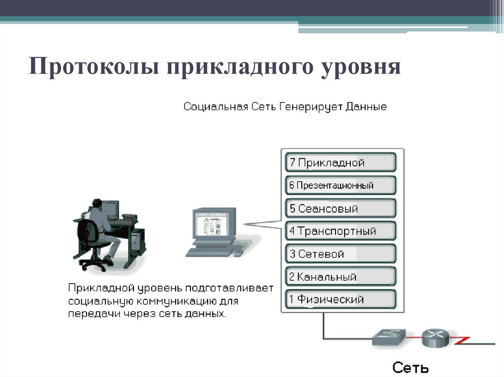 Аппаратное обеспечение компьютера схема