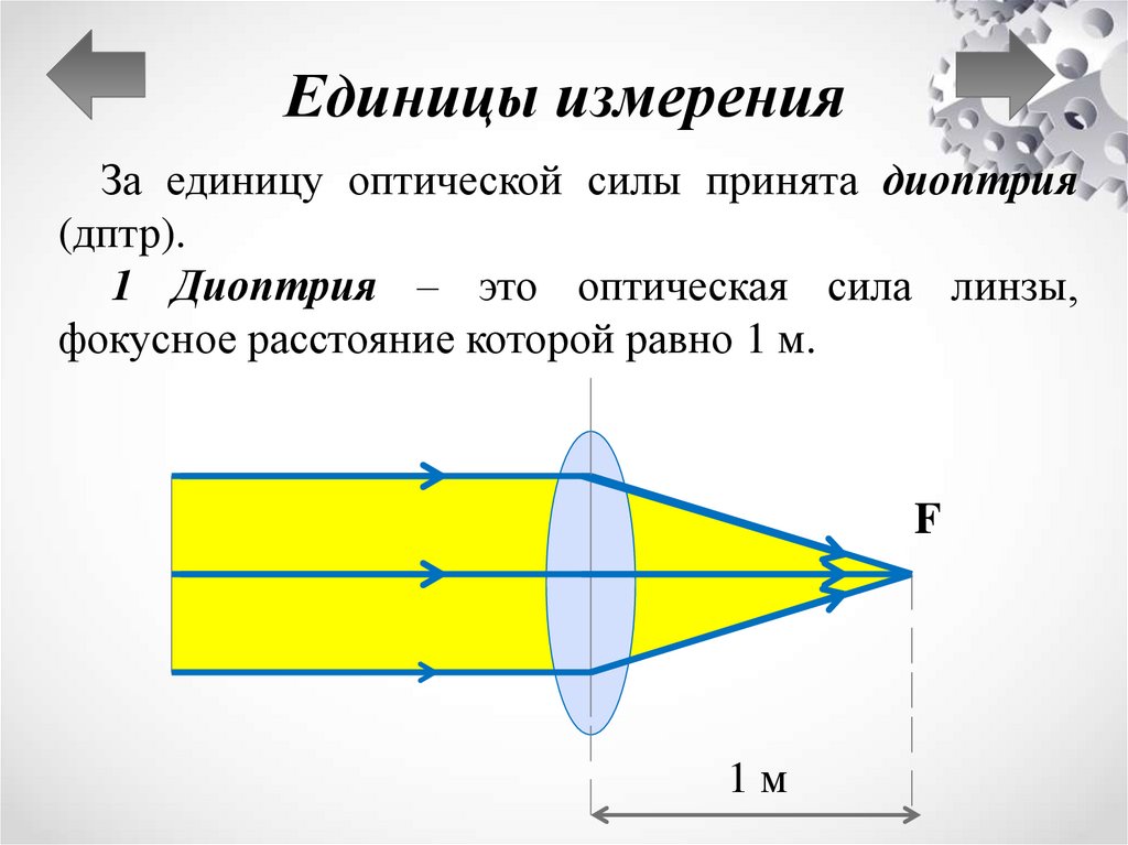 Единица измерения оптической линзы