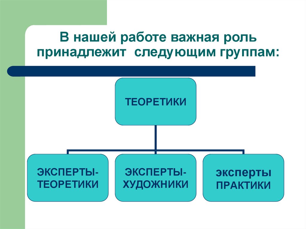 Роль принадлежит