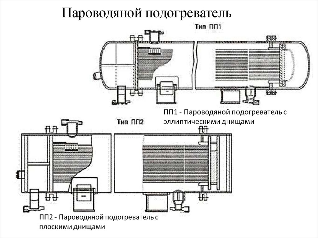 Теплообменники. Классификация теплообмеников - презентация онлайн