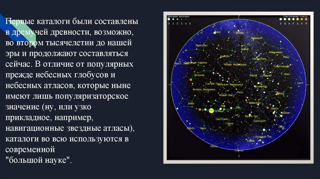 Какие звезды вам известны. Звездный каталог. Карта звездного неба. Первый Звездный каталог.