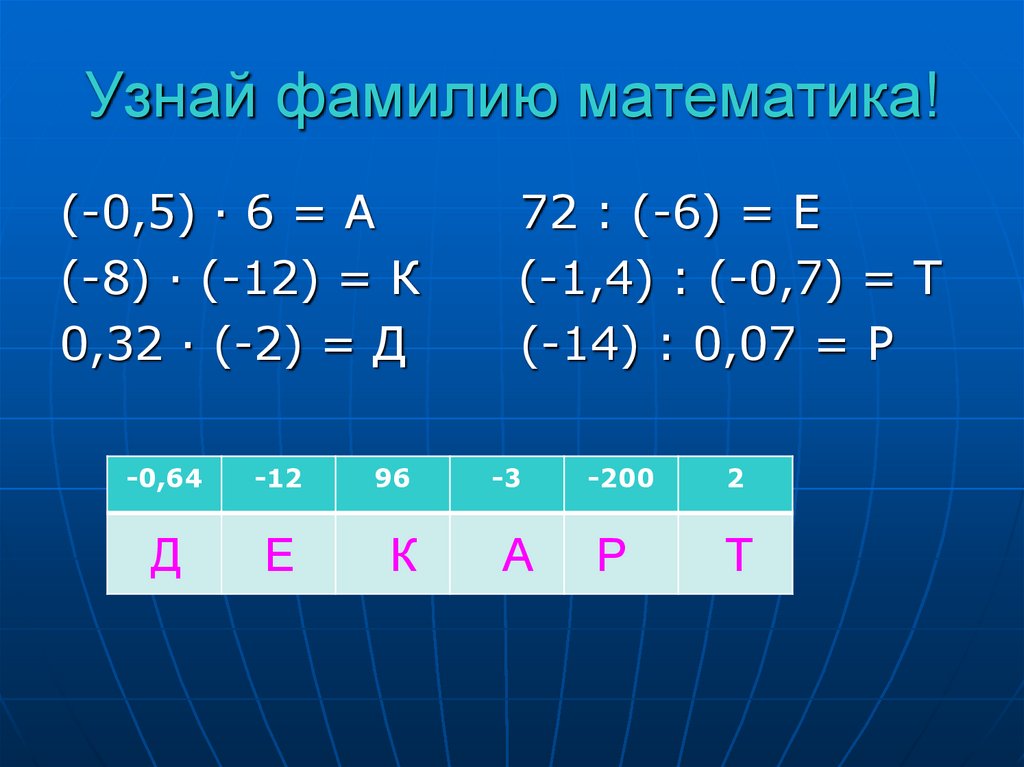 Узнай фамилию математика!