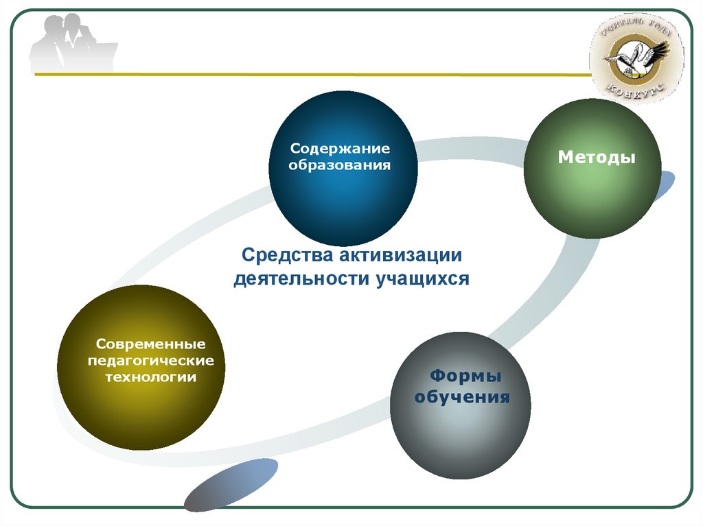 Eds method. Метод активизации Ромашка. Education methods.