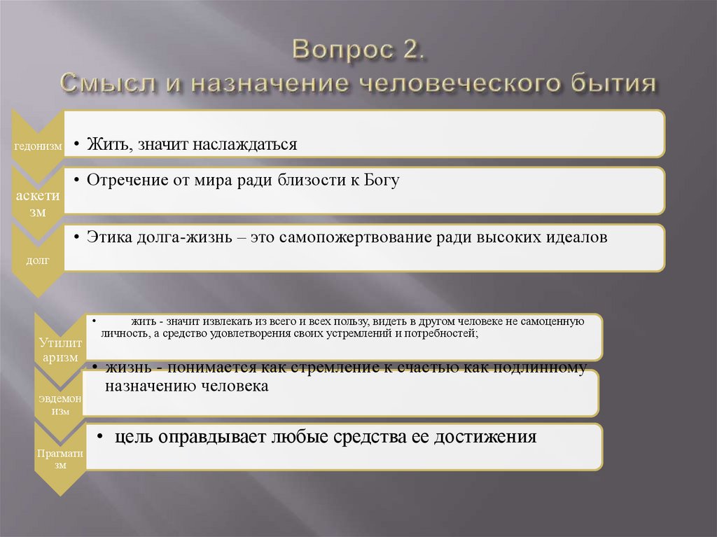 Вопрос 2. Смысл и назначение человеческого бытия