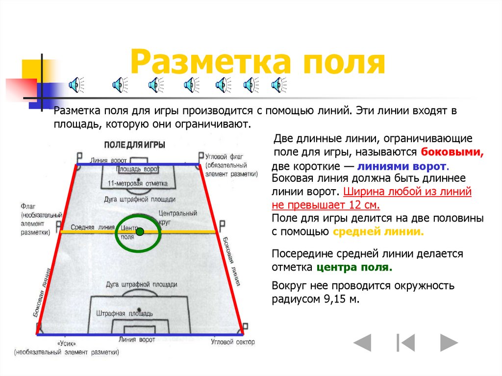 Поле для игры - online presentation