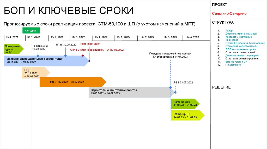 БОП И КЛЮЧЕВЫЕ СРОКИ
